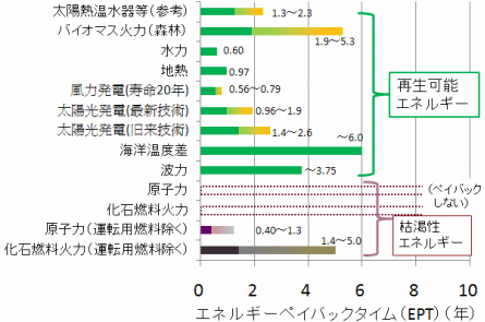 原子力 発電 メリット デメリット