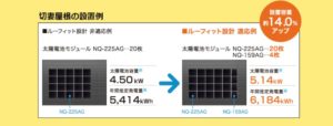 屋根が狭くてもメリットがでるルーフィット設計とは?