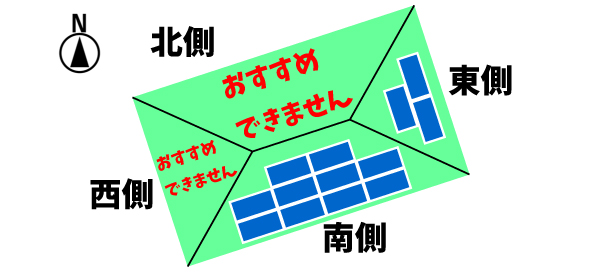 太陽光発電の設置方角（東向き）