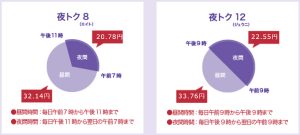 太陽光発電で4人家族が使う電気代をまかなうにはどれくらい必要?
