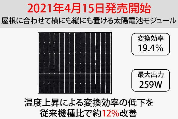 最新パネル【NU-259AM】【NU-259HM】