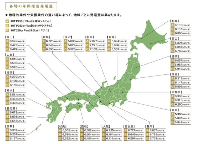 2019年-2020年パナソニック都道府県別発電シミュレーション