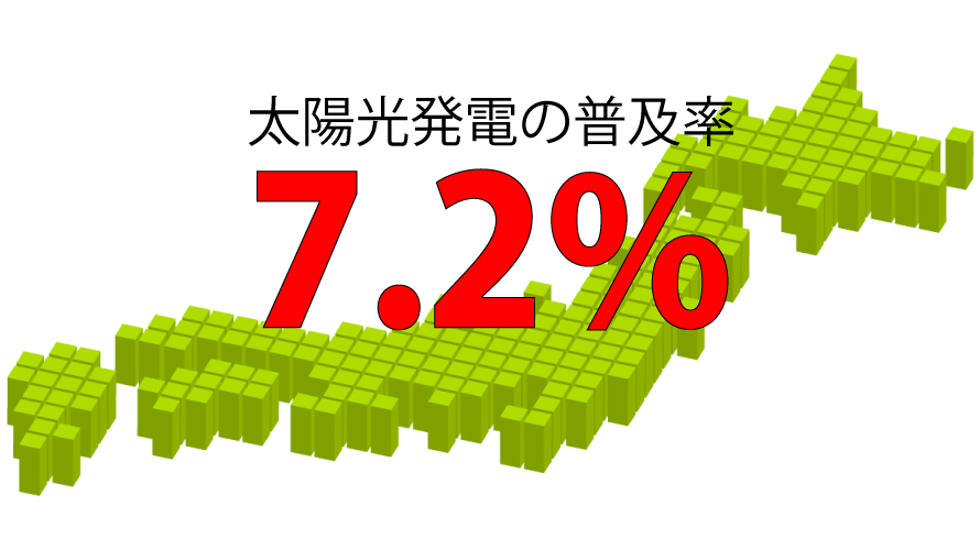 太陽光発電の普及率と都道府県別設置件数