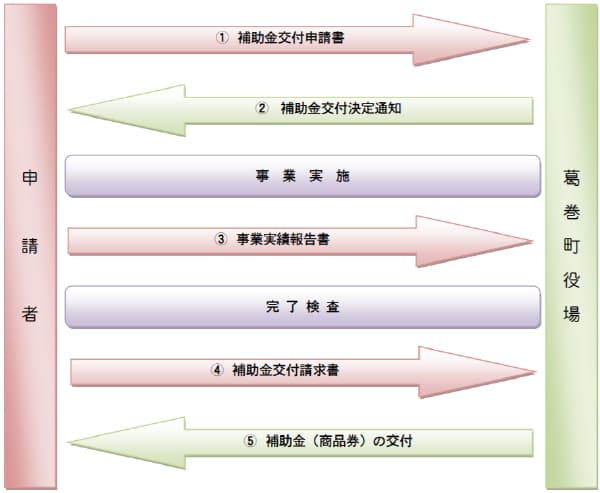 葛巻町新エネルギー等導入事業費補助制度