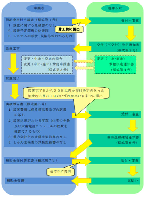 軽井沢町住宅用太陽光発電システム導入に最大40万円の補助