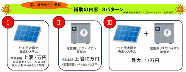 宮崎市太陽光発電システム等導入促進補助金