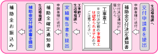 須坂市新エネルギー（太陽光・太陽熱）導入設備設置費補助金