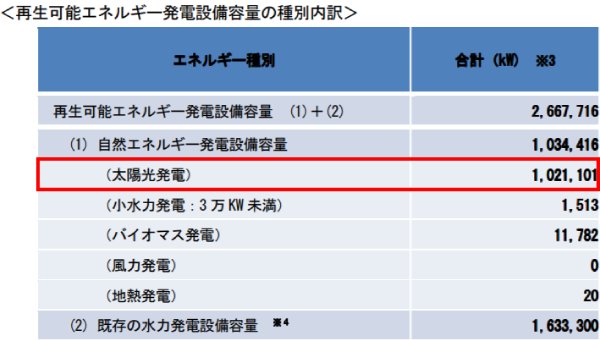 長野県で太陽光発電の業者を比較 2021年最新版 太陽光発電のメーカーを比較したいあなたへ