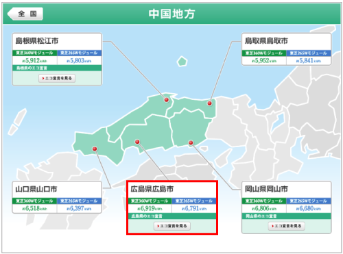 東芝を広島県に設置した際の年間発電量