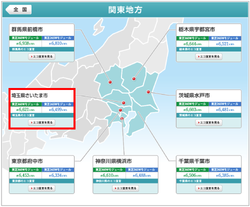 東芝を埼玉県に設置した際の年間発電量