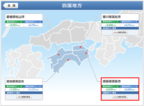 東芝を徳島県に設置した際の年間発電量