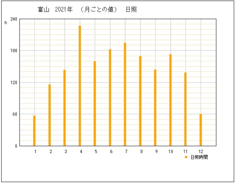 富山県富山市年間発電量2022年