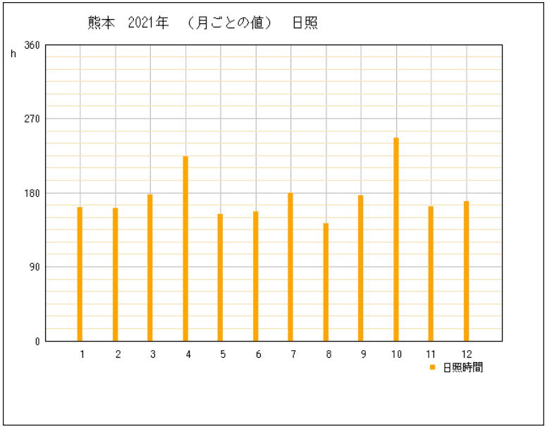 熊本県熊本市年間発電量2022年