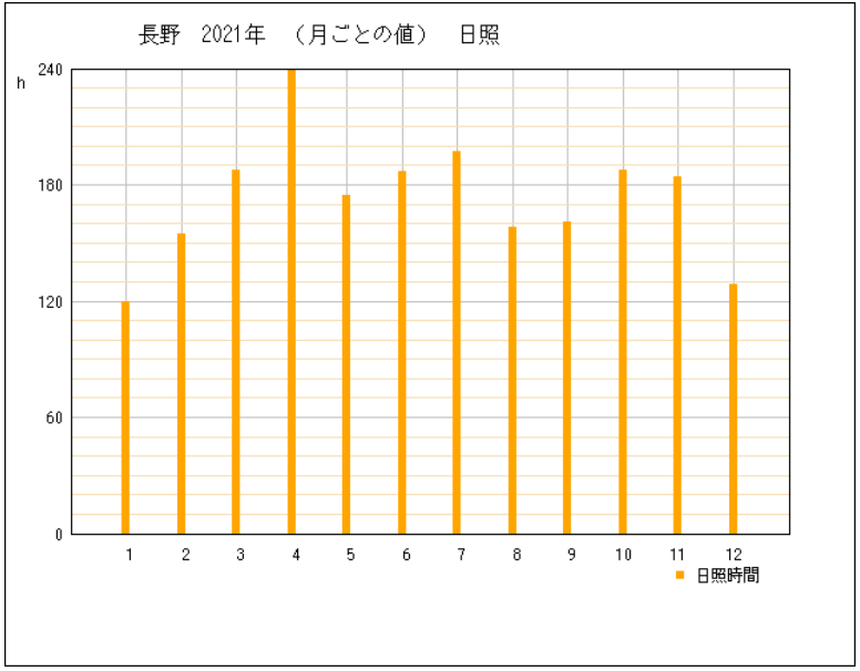 長野県長野市年間発電量2022年