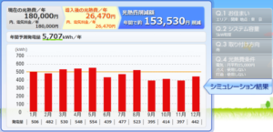 パナソニック蓄電池の口コミ【2021年最新版】 | 太陽光発電の ...