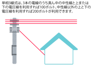 停電時にエコキュートやIHを使いたい方への蓄電池の選び方