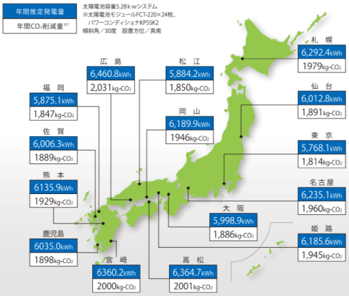 フジプレアム都道府県別発電シミュレーション