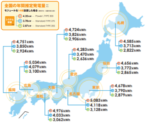 ソラキューブ都道府県別発電シミュレーション