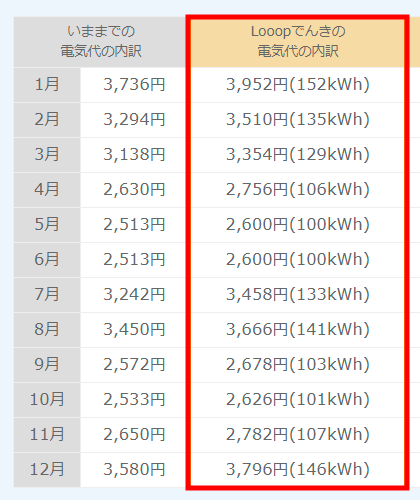 Looopでんきシミュレーション結果