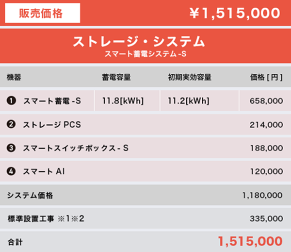 ストレージ・システム価格