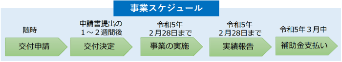 宮崎県県内事業者エネルギー転換緊急支援事業補助金