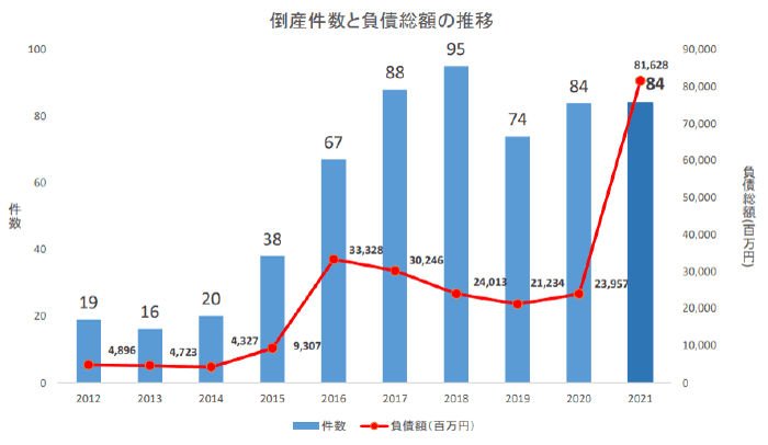 太陽光関連動向調査(2021年)