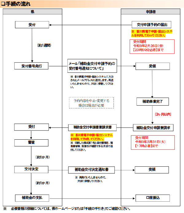 かがわスマートハウス促進事業補助金