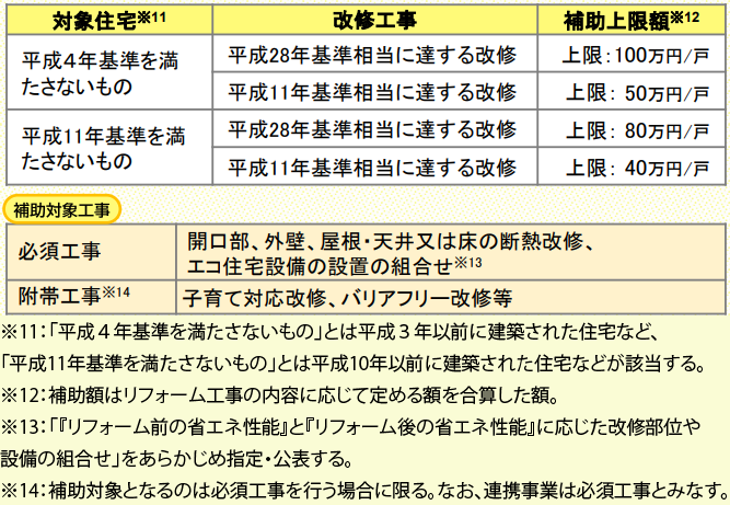 みらいエコ住宅2026事業の概要（既存住宅のリフォーム）
